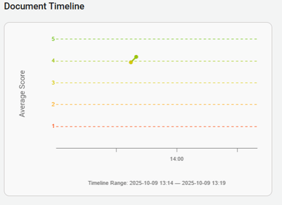 Document Timeline