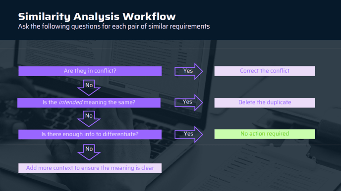 Similarity Workflow