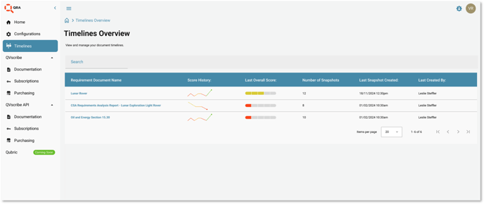 Timelines Overview