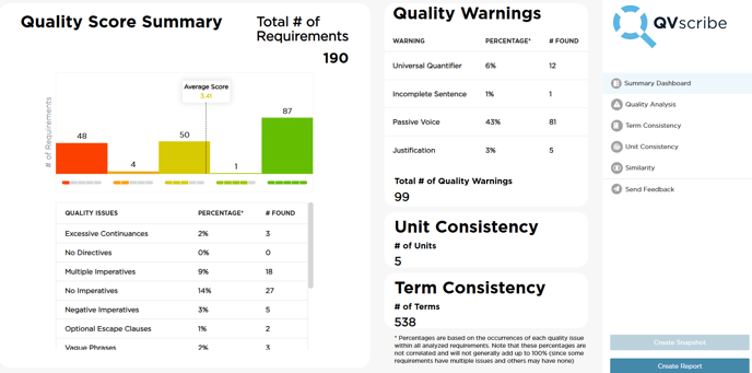 Web Summary